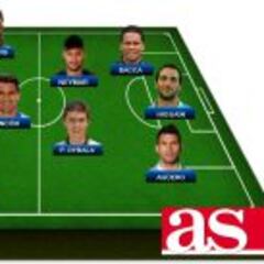 Este es el once latinoamericano de la jornada de fútbol europeo