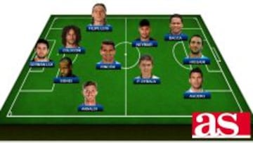 Este es el once latinoamericano de la jornada de f¨²tbol europeo
