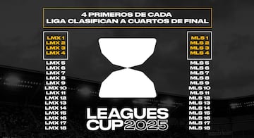 As se jugar la Leagues Cup 2025