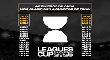 Leagues Cup presenta el nuevo formato para la edicin 2025