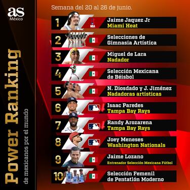 Power Ranking 7 | Mexicanos por el mundo: primeras veces y récords