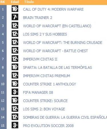 aDeSe publica el listado de los juegos más vendidos en febrero