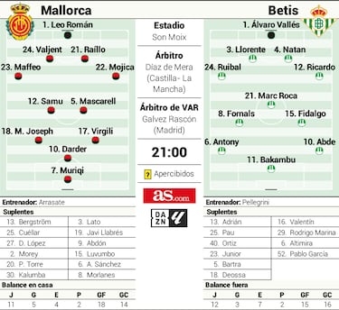 El Mallorca añora un extremo derecho como Finidi