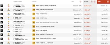 El “efecto yo-yo” le pasa factura a Sainz