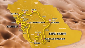 Recorrido del Dakar 2026.