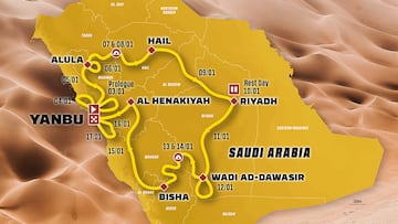 Recorrido del Dakar 2026.