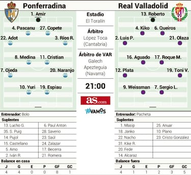 El Pucela quiere cobrarse una deuda histórica en El Toralín