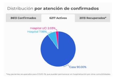Mapa de casos y muertes por coronavirus por departamentos en Colombia: hoy, 6 de mayo