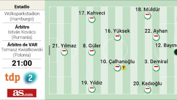 Alineación posible de República Checa y Turquía hoy en el partido de la Eurocopa 2024