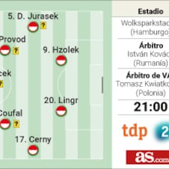 Alineación posible de República Checa y Turquía hoy en el partido de la Eurocopa 2024