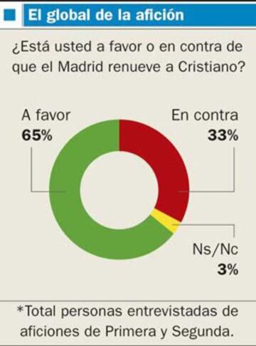 Los datos de la encuesta AS