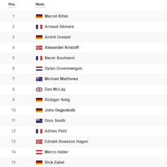 Sexta etapa: clasificación y así queda la general del Tour