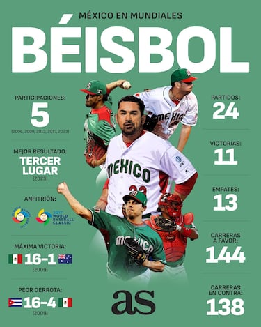 2026: fútbol y béisbol viven su año de Mundiales