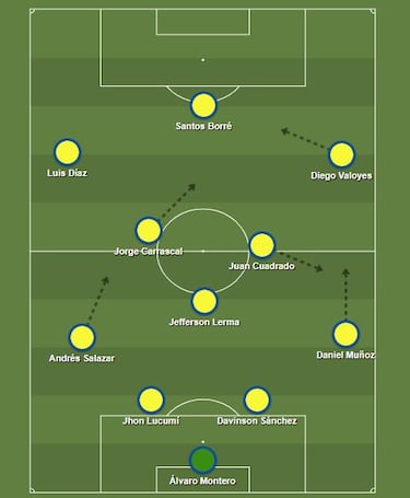 El 4-3-3 se mantiene: Así jugó Colombia ante Irak en Mestalla
