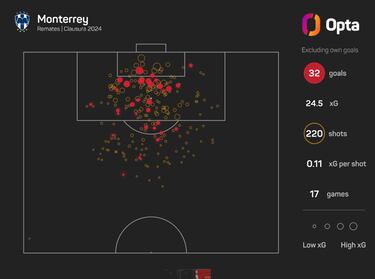 Cara a cara entre Tigres y Monterrey