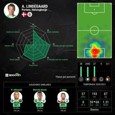 Anders Lindegaard: la desgracia del primer 'enemigo' de De Gea