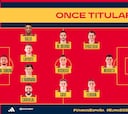 Alineación de España ante Escocia: De la Fuente tira de la racha del gol
