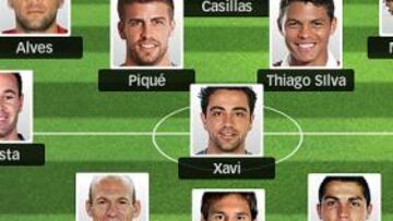Barcelona y Madrid copan el once ideal de la UEFA