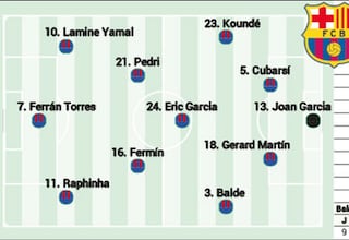 Posible alineación del Barça ante el Espanyol: la reválida de Joan García