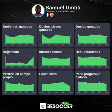 Negativa inmediata de Umtiti