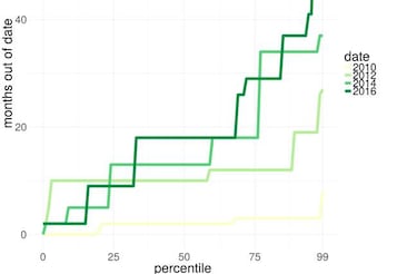 Mil millones de móviles Android están desactualizados y en peligro