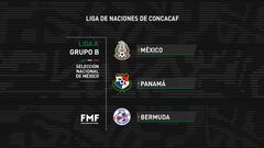 Selecci&oacute;n Mexicana qued&oacute; ubicada en el Grupo B de la Liga de Naciones de la Concacaf, competici&oacute;n en la que debutar&aacute; en septiembre de 2019.