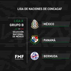México, con Panamá y Bermudas en Liga de Naciones de Concacaf