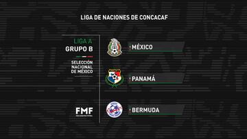 Selección Mexicana quedó ubicada en el Grupo B de la Liga de Naciones de la Concacaf, competición en la que debutará en septiembre de 2019.