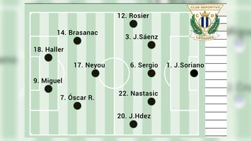 Posible alineación del Leganés ante el Betis en LaLiga EA Sports