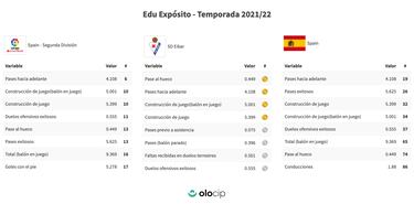 El mejor Exp¨®sito para el Espanyol
