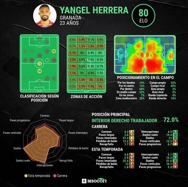 Un acuerdo del Sporting y el City puede perjudicar al Valencia y al Granada