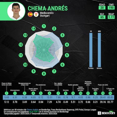 Alucinados con Chema Andrés