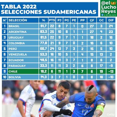 La caída libre de la Roja