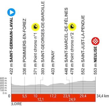 Perfil de la cuarta etapa del Criterium del Dauphiné 2024
