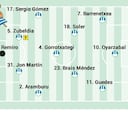 Alineación posible de la Real Sociedad ante el Athletic en LaLiga EA Sports
