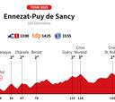 Tour de Francia 2025 hoy, etapa 10: horario, perfil y recorrido