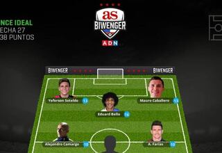 Biwenger: Luis Jiménez lidera el equipo ideal de la fecha 27