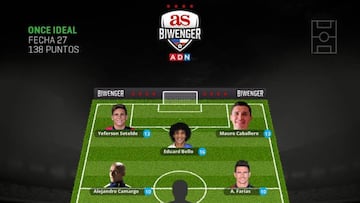 Biwenger: Luis Jiménez lidera el equipo ideal de la fecha 27