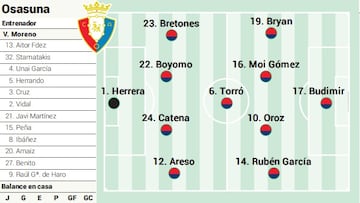 Campito de Osasuna ante el Barcelona