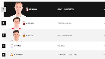 Clasificación etapa 13 de la Vuelta a España.