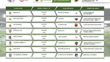 Conoce los horarios de la jornada de la Primera Iberdrola