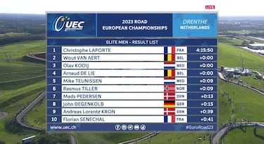 El Jumbo es omnipresente: Laporte, oro ante Van Aert y Kooij