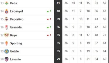 Penultimate round in LaLiga: everything you need to know