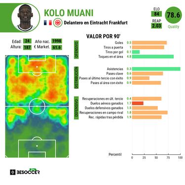 Locura por Kolo Muani