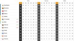 Clasificación de Primera: 36ª jornada