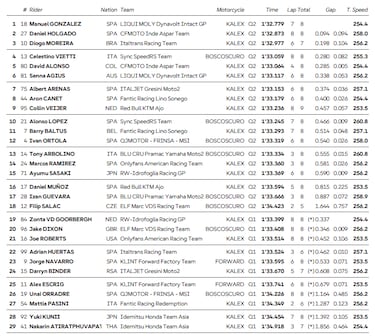 Pole muy celebrada por ManuGasss y gran segundo de Holgado