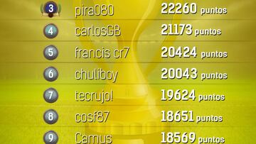 Llegan los campeones de AS Match Day