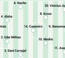 Alineación posible del Real Madrid para el Clásico de LaLiga Santander