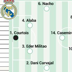 Alineación posible del Real Madrid para el Clásico de LaLiga Santander