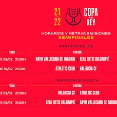 Rayo-Betis y Athletic-Valencia en semifinales de Copa